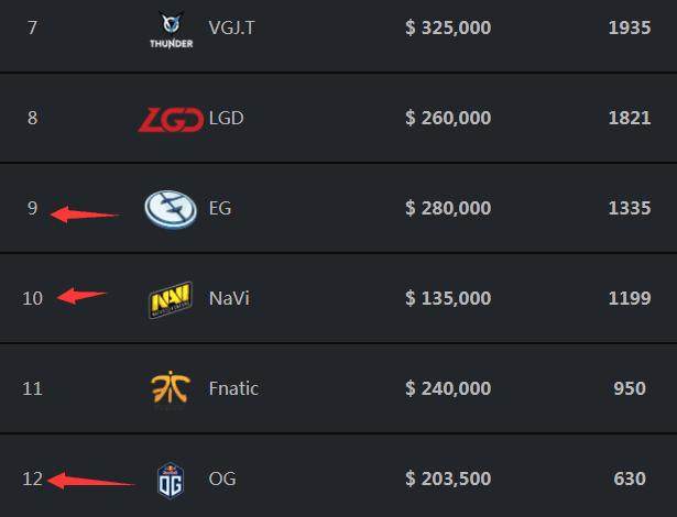 xiaolaohu的剑魔巨剑横扫战场，FPX让一追二击败LGD收获第四胜