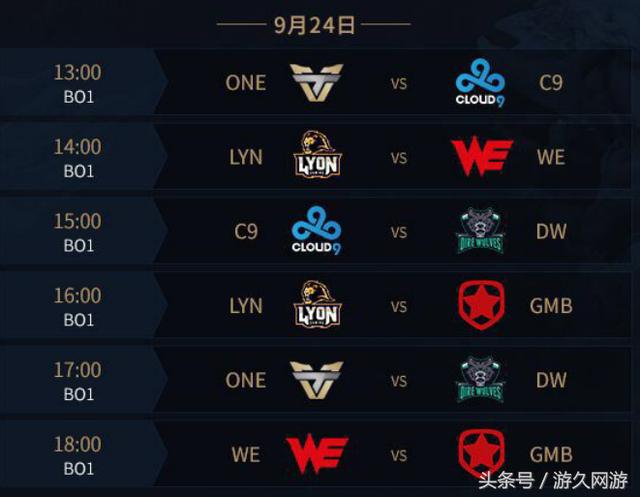 常规赛第一轮比赛结束，SAB分组全部尘埃落定